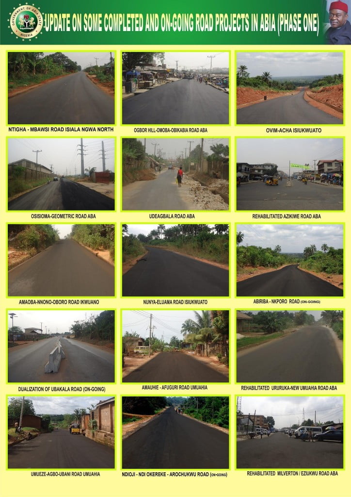 Abia roads